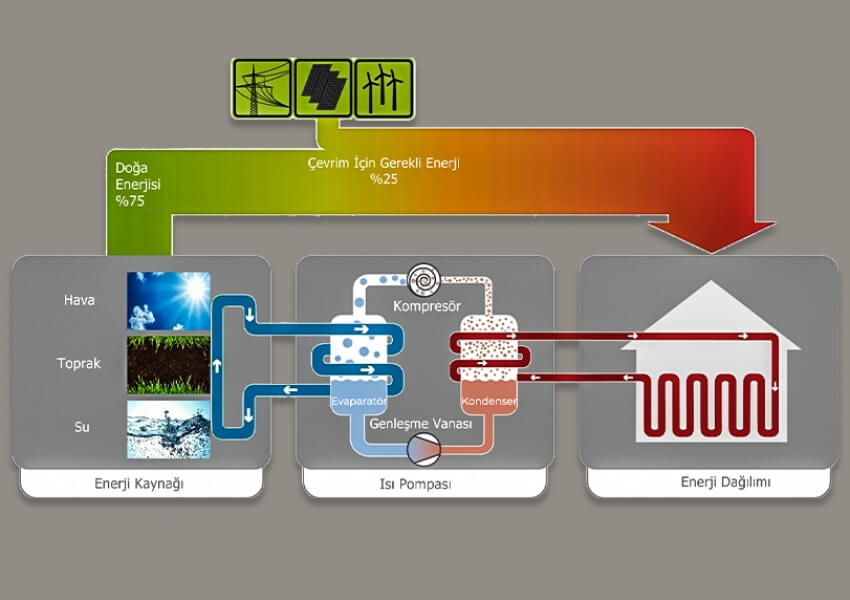 Funktionsprinzip der Wärmepumpe